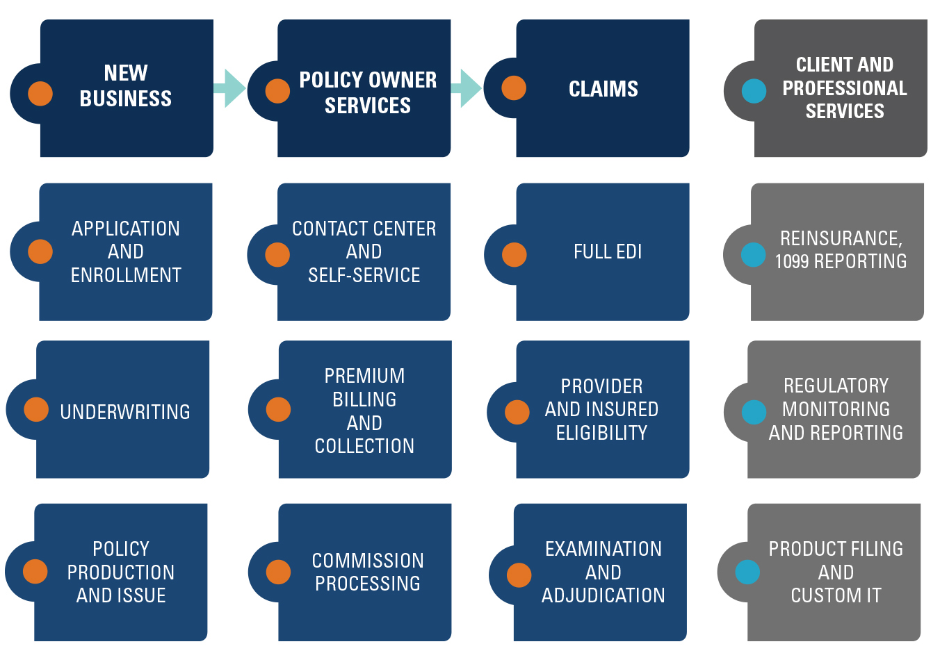 IAS Business Outsourcing and Third Party Administrative Services